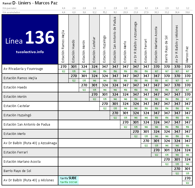 tarifa linea 136d